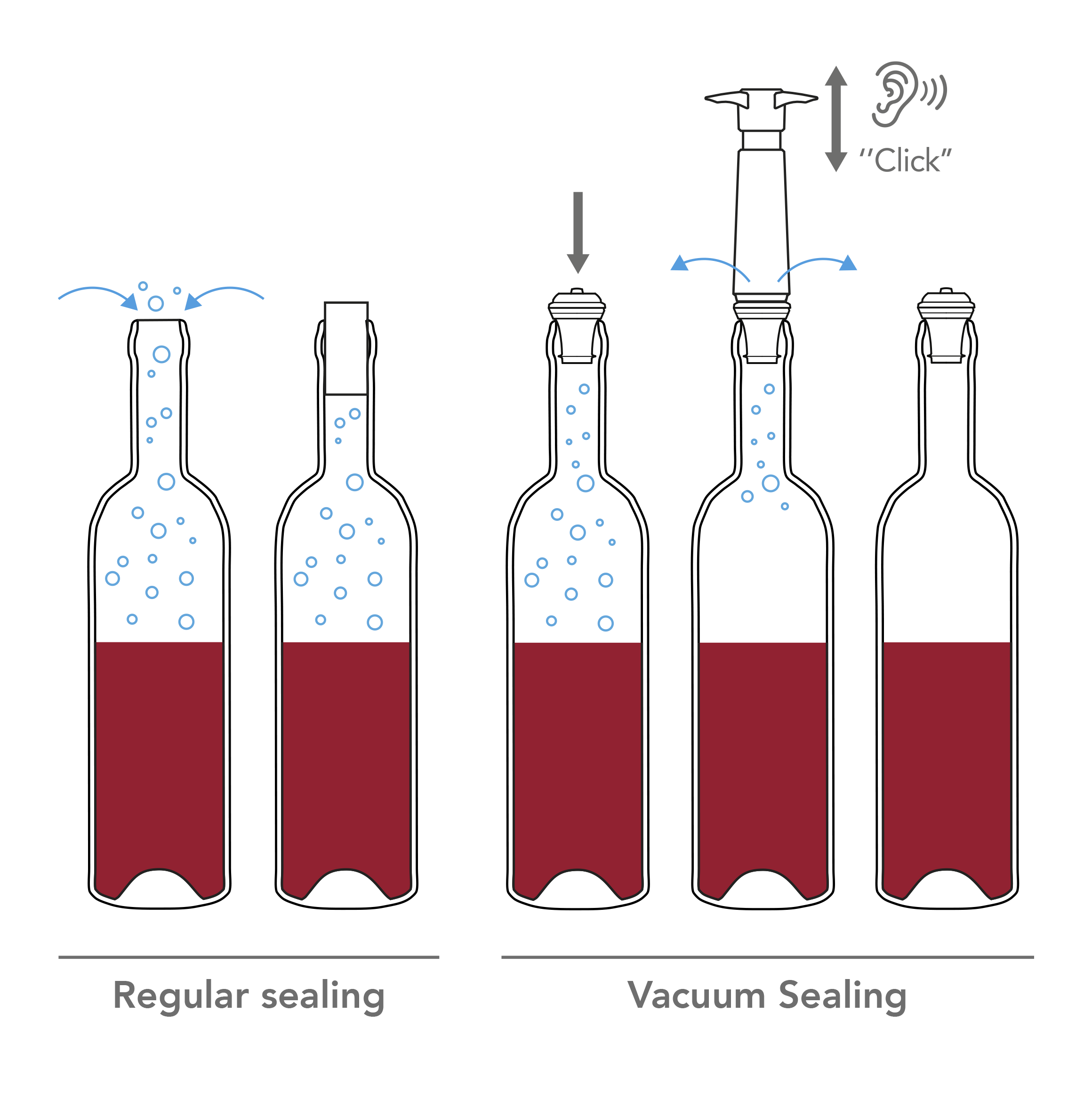 Wein-Vakuumpumpe Verschluss Set